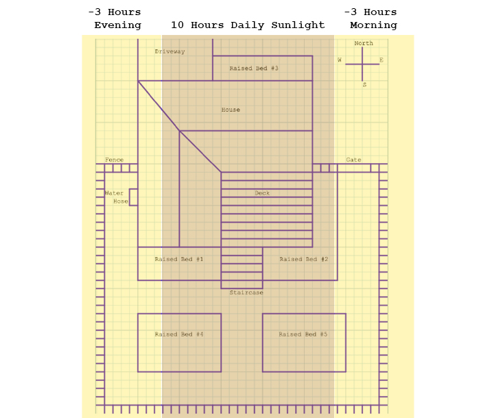 Spring Garden Planning - Make a Map!