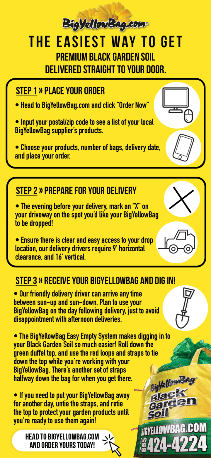 BigYellowBag FAQ's » BigYellowBag Blog